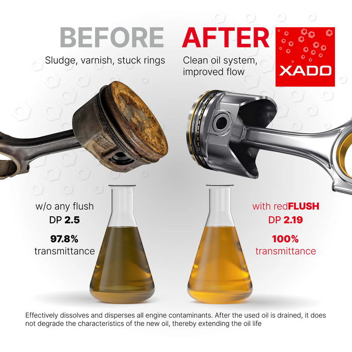 XADO RED FLUSH - Nettoyant et décarbonisant circuit d'huile