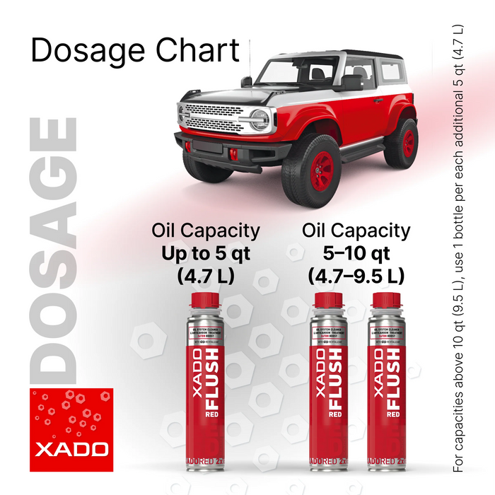 XADO RED FLUSH - Nettoyant et décarbonisant circuit d'huile